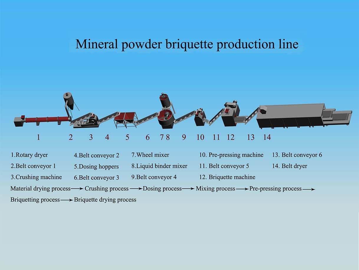 E.P 10T coal briquette production line for Chad client