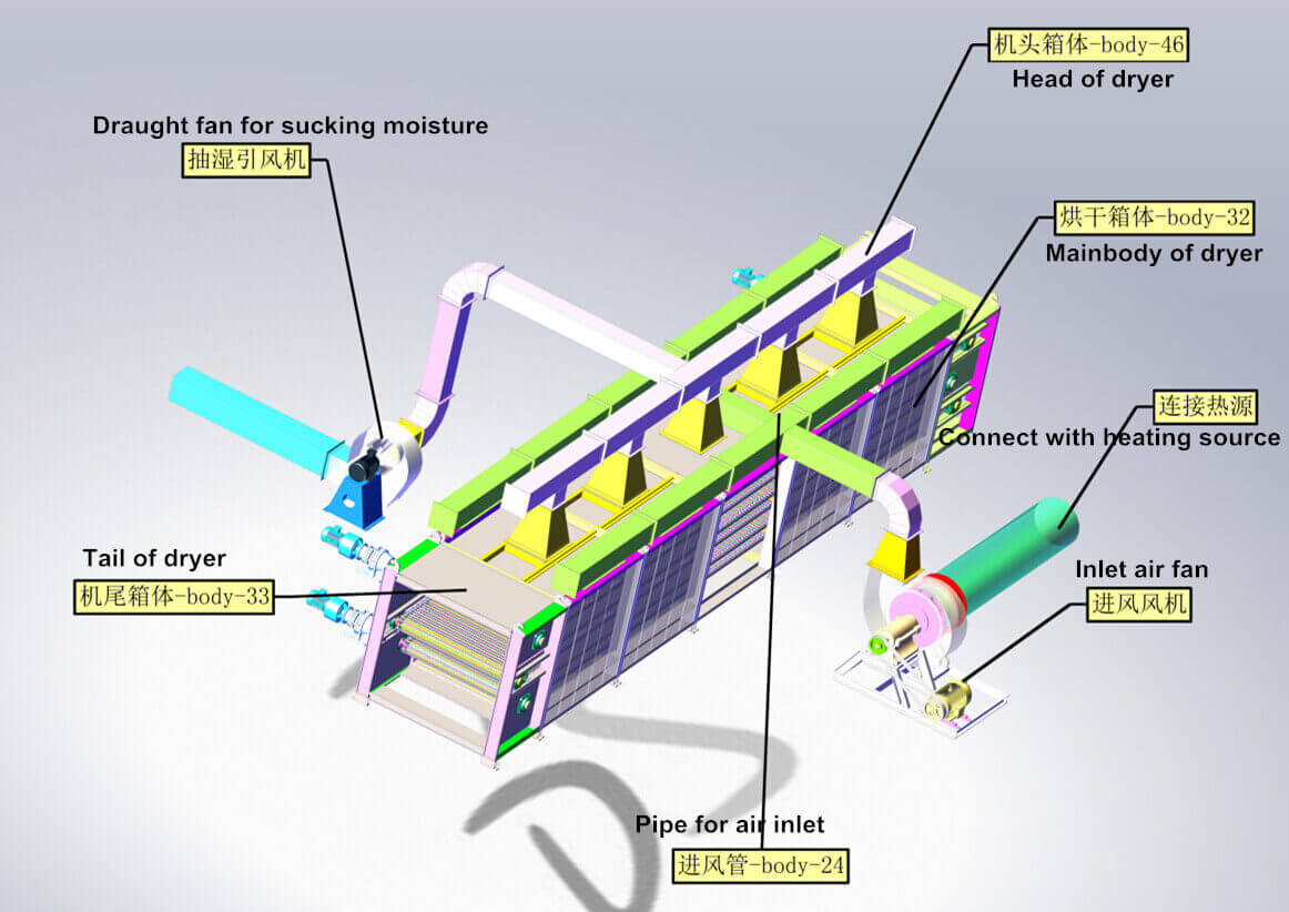 E.P Steel Mesh Belt Dryer